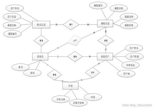 Node.js精品課程網(wǎng)站 全棧開發(fā)實(shí)戰(zhàn)與資源整合平臺