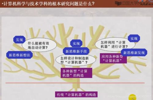 計算機網絡工程設計 計算機專業核心領域的交叉與實踐